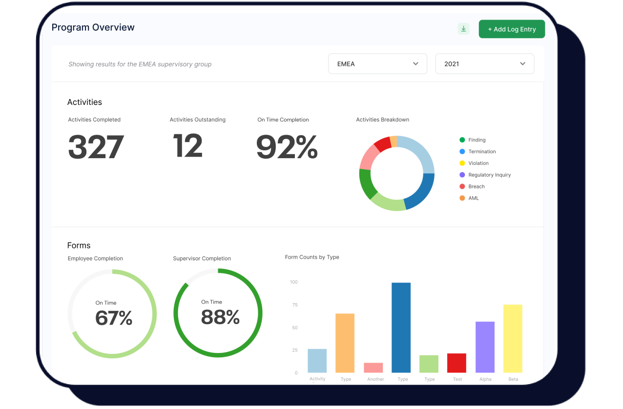 A framed screenshot of graphs, charts, reporting, and statistics of a firm's overall compliance program.